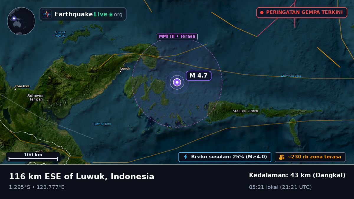 Laut Maluku (Indonesia)