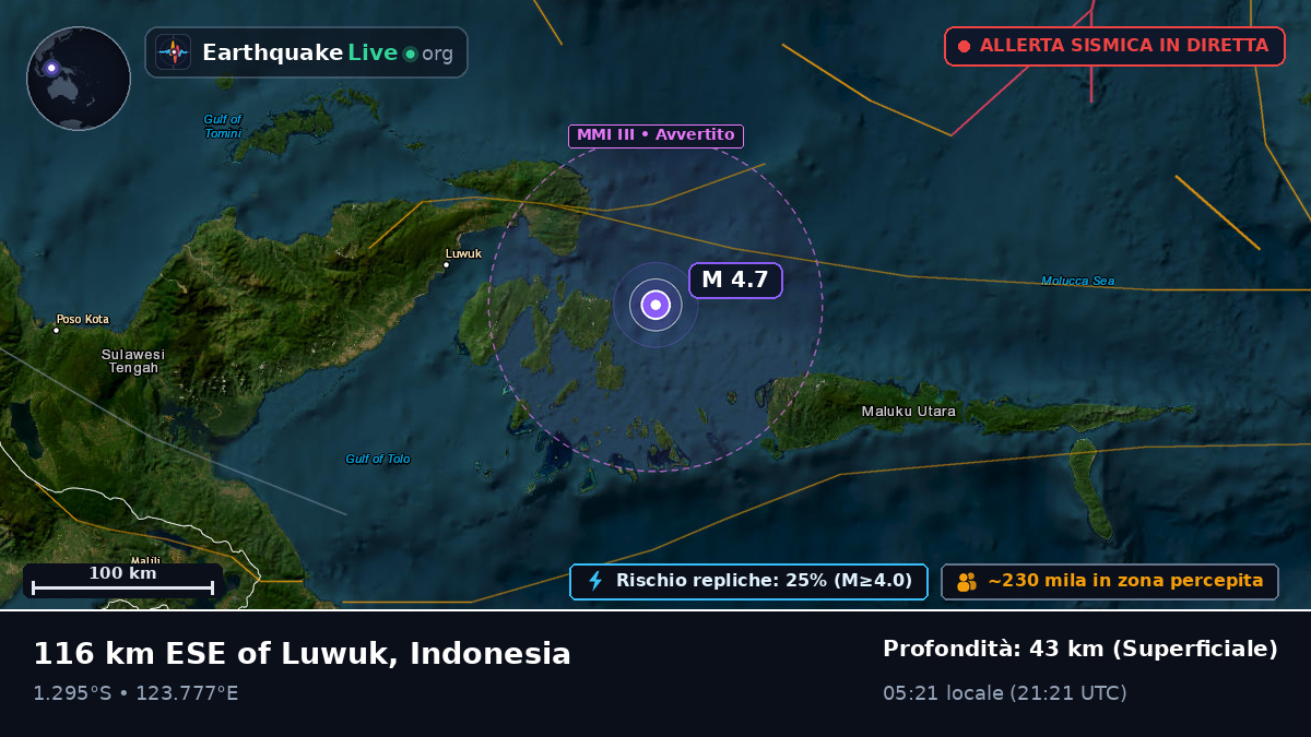 Mare delle Molucche (Indonesia)