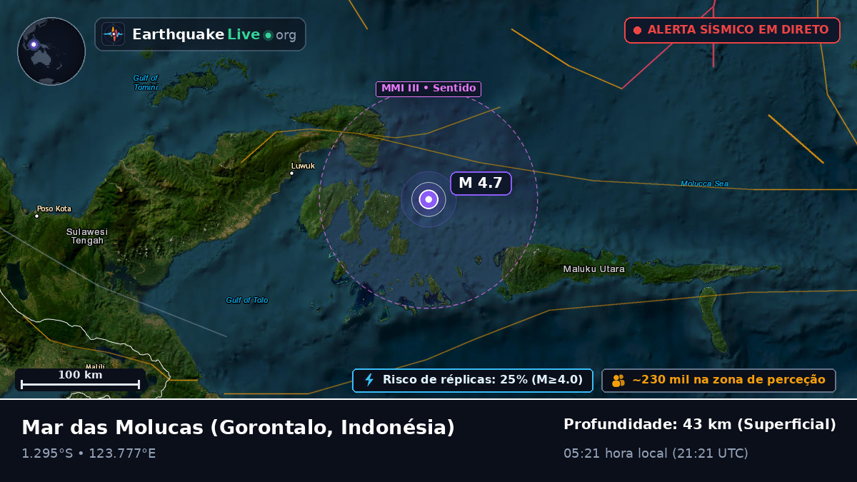 Mar das Molucas (Indonésia)