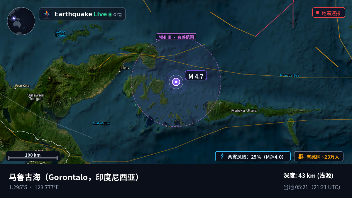 马鲁古海 (印度尼西亚)