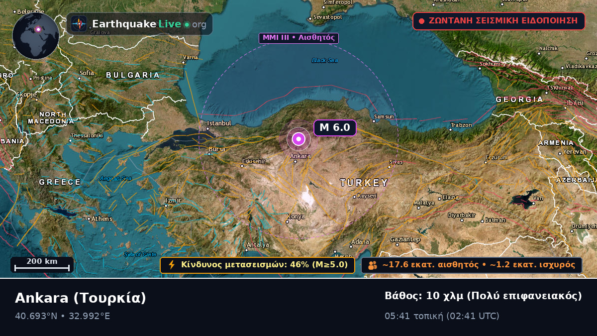 Ankara, Τουρκία