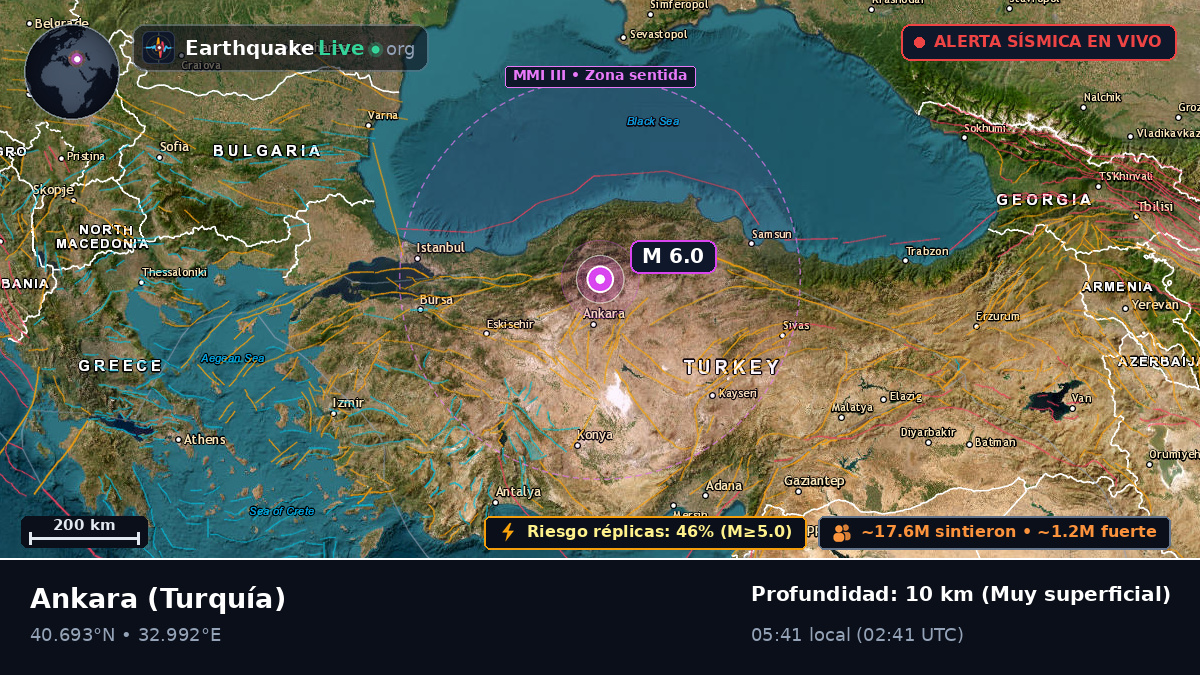 Ankara, Turquía