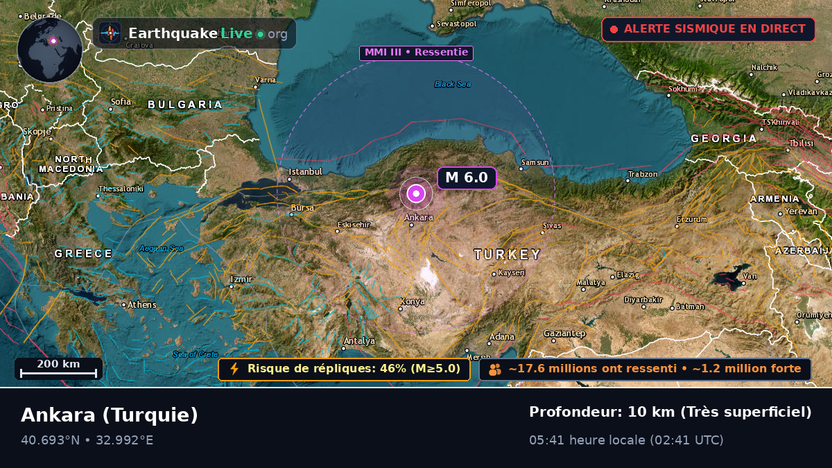 Ankara, Turquie