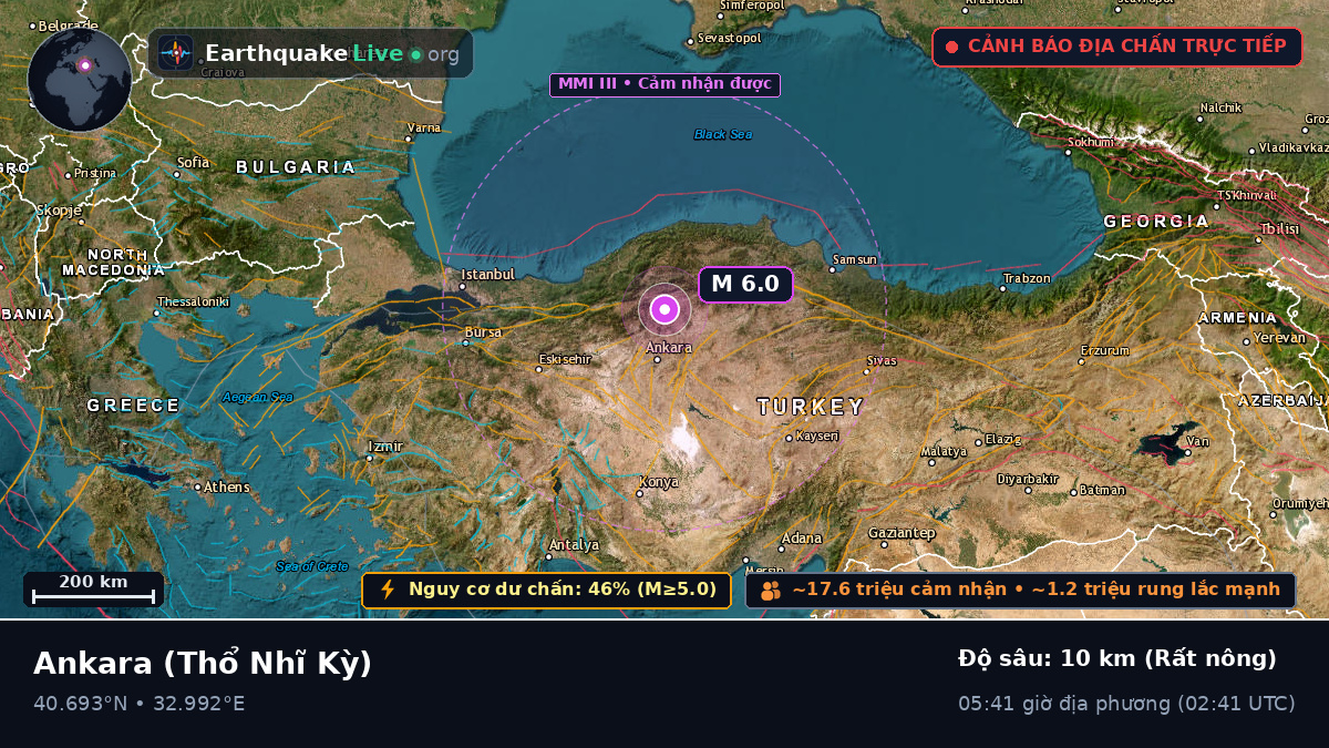 Ankara, Thổ Nhĩ Kỳ