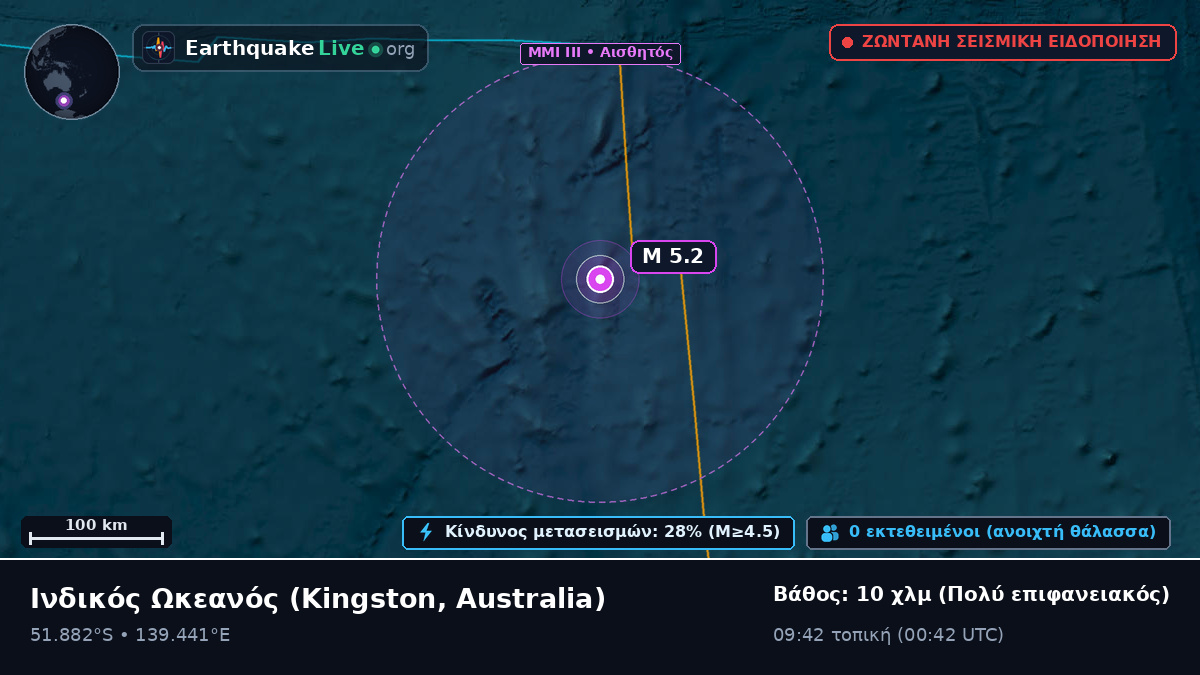 Ινδικός Ωκεανός (Australia)