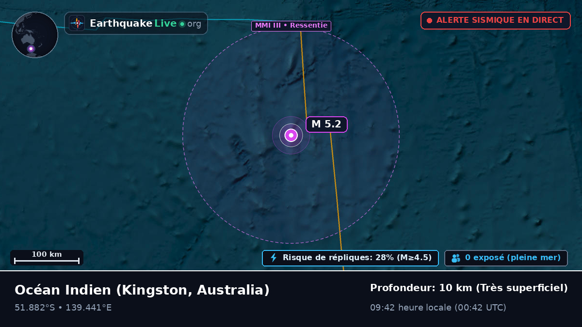 Océan Indien (Australia)