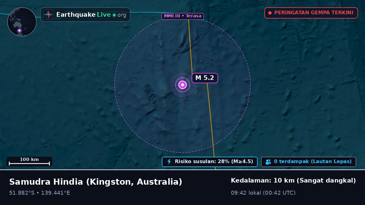 Samudra Hindia (Australia)