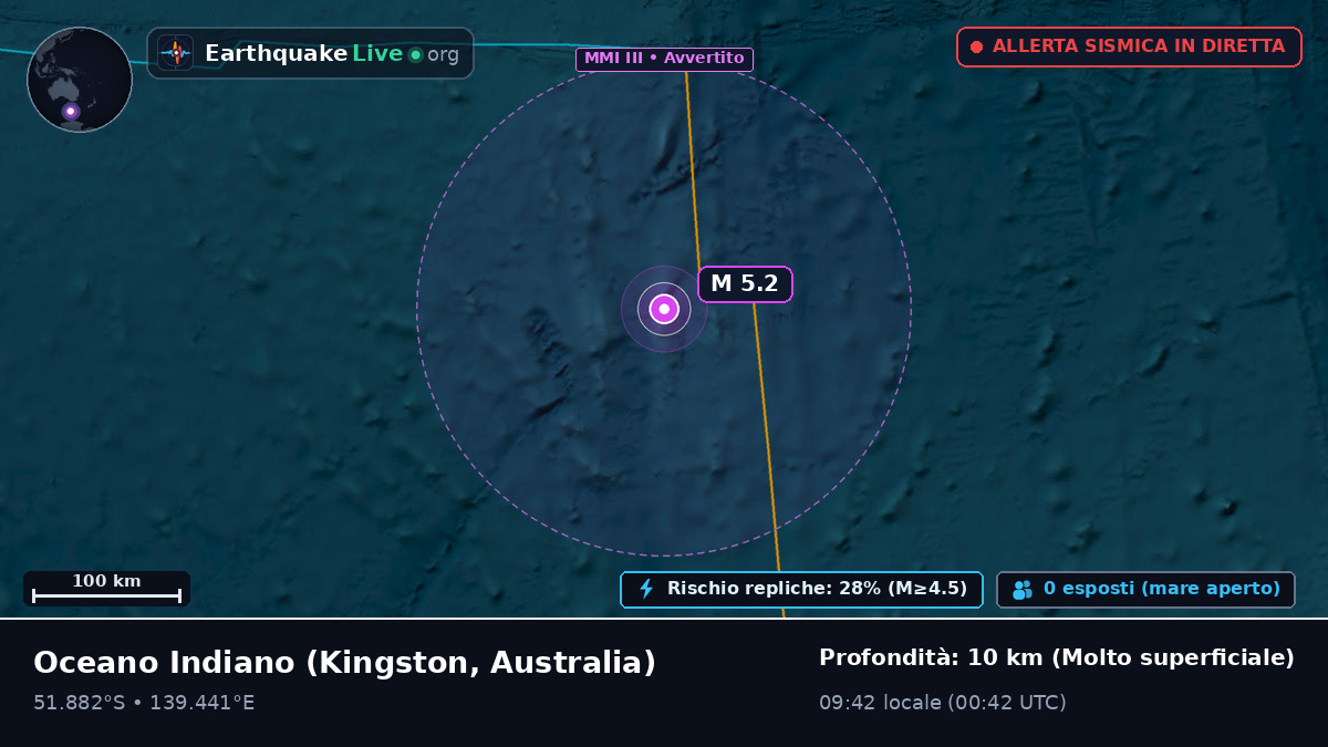 Oceano Indiano (Australia)