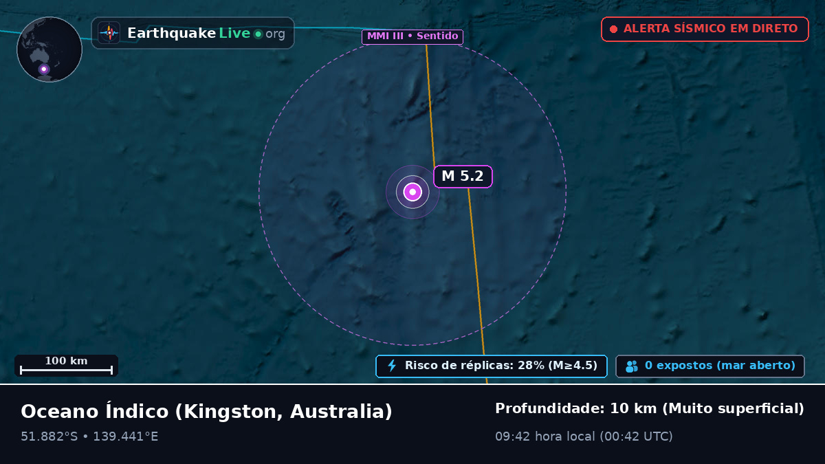 Oceano Índico (Australia)