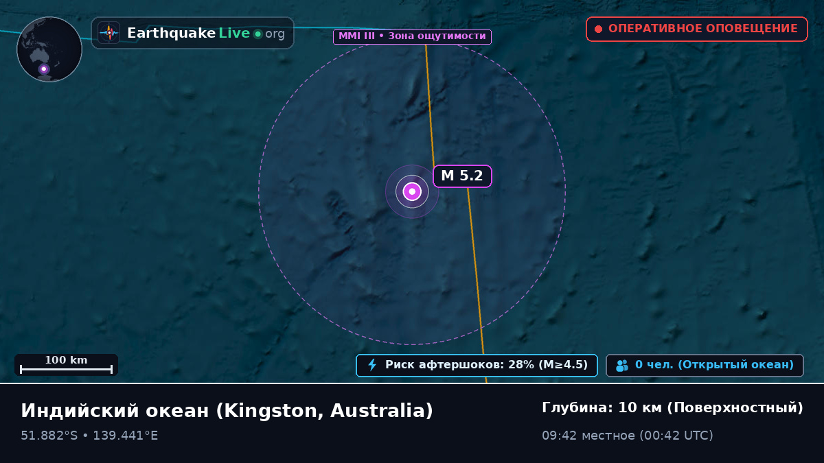 Индийский океан (Australia)