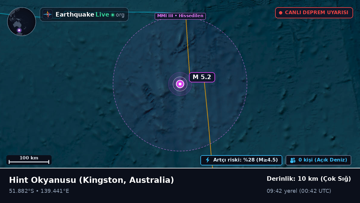 Hint Okyanusu (Australia)