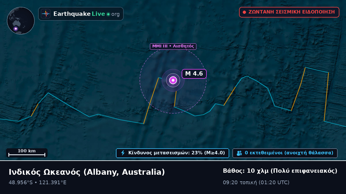Ινδικός Ωκεανός (Australia)