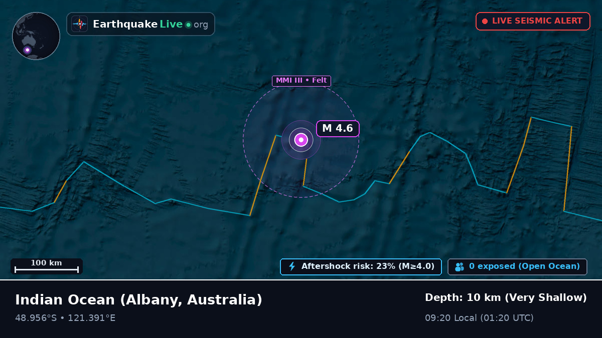 Indian Ocean (Australia)