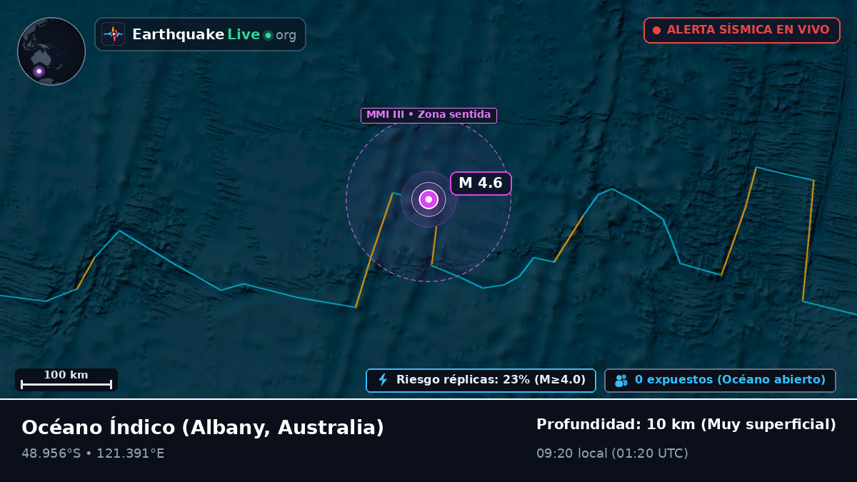 Océano Índico (Australia)