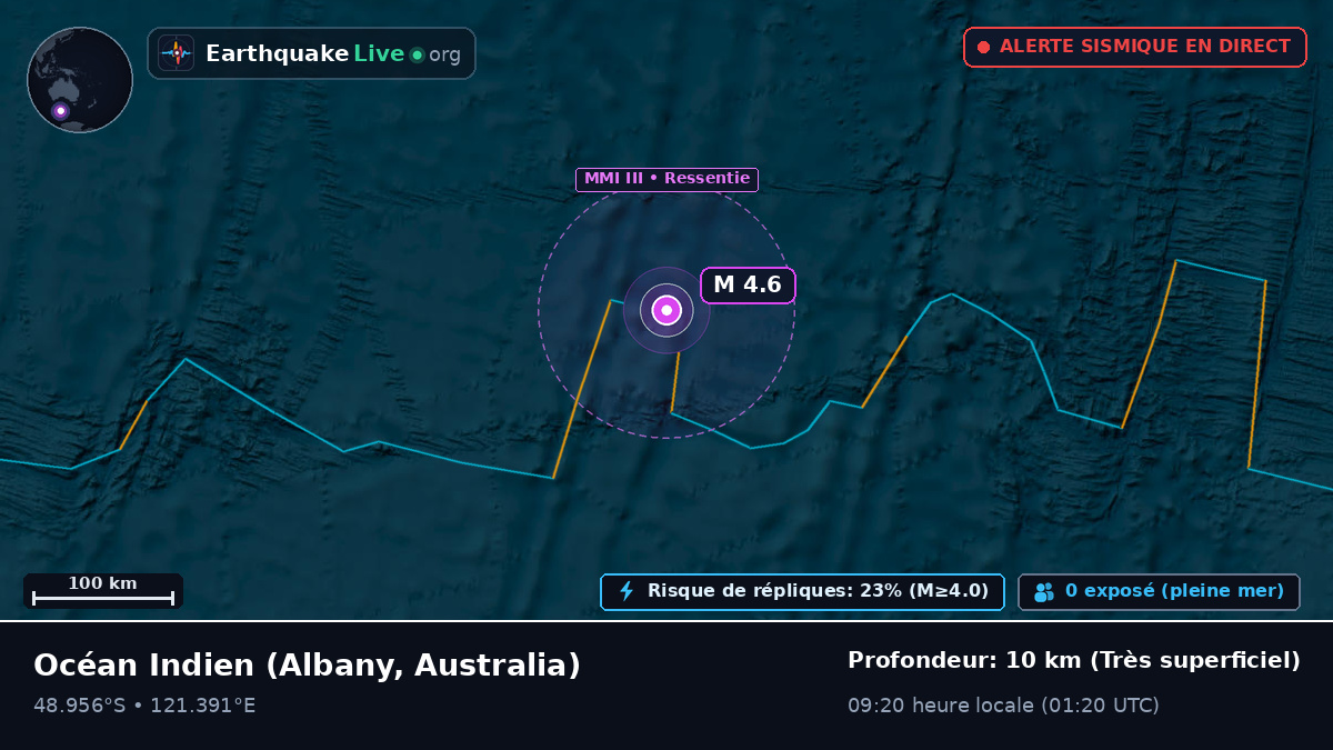 Océan Indien (Australia)