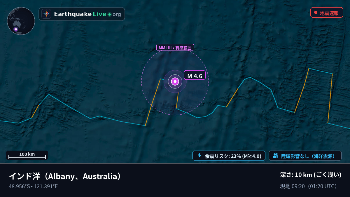 インド洋 (Australia)