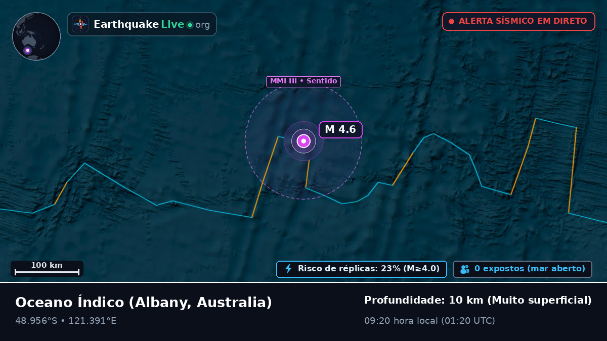 Oceano Índico (Australia)