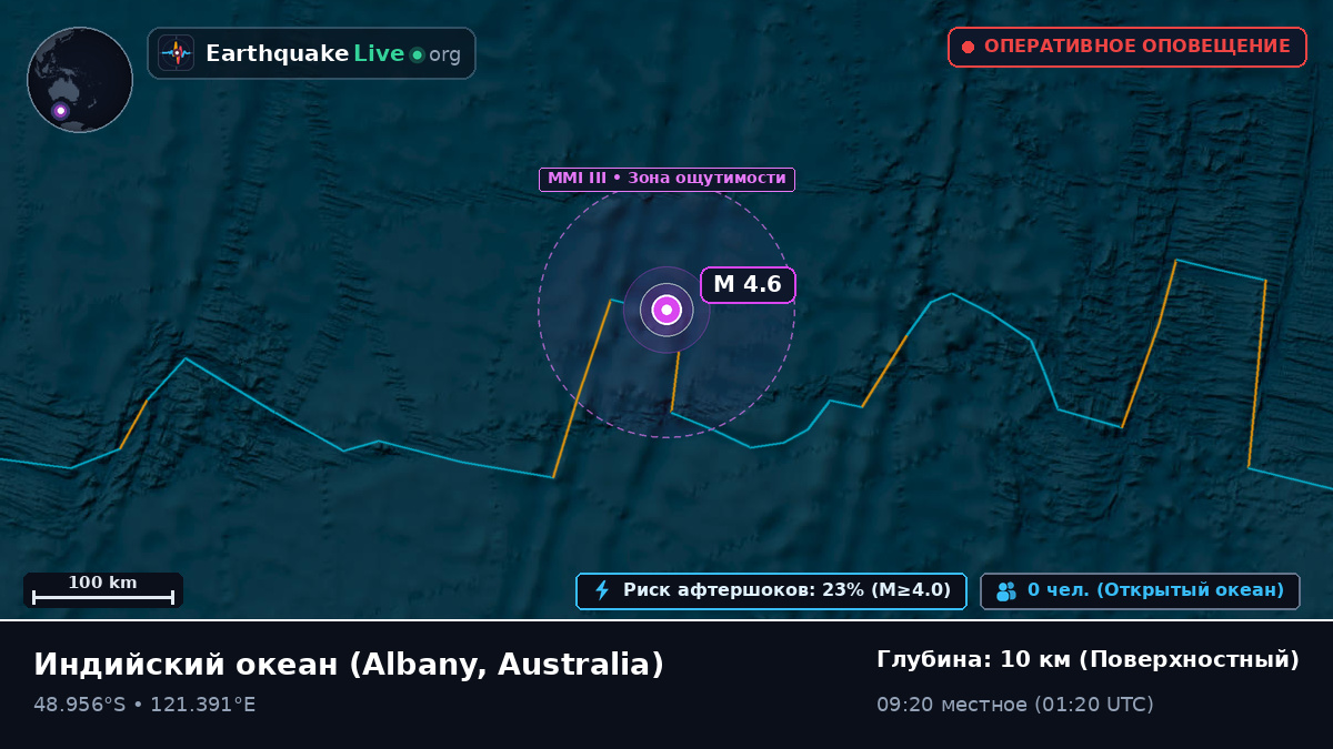 Индийский океан (Australia)