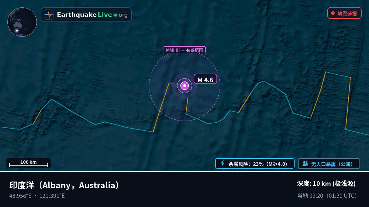 印度洋 (Australia)