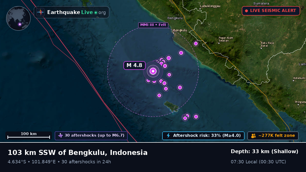 Off the coast of Bengkulu, Indonesia
