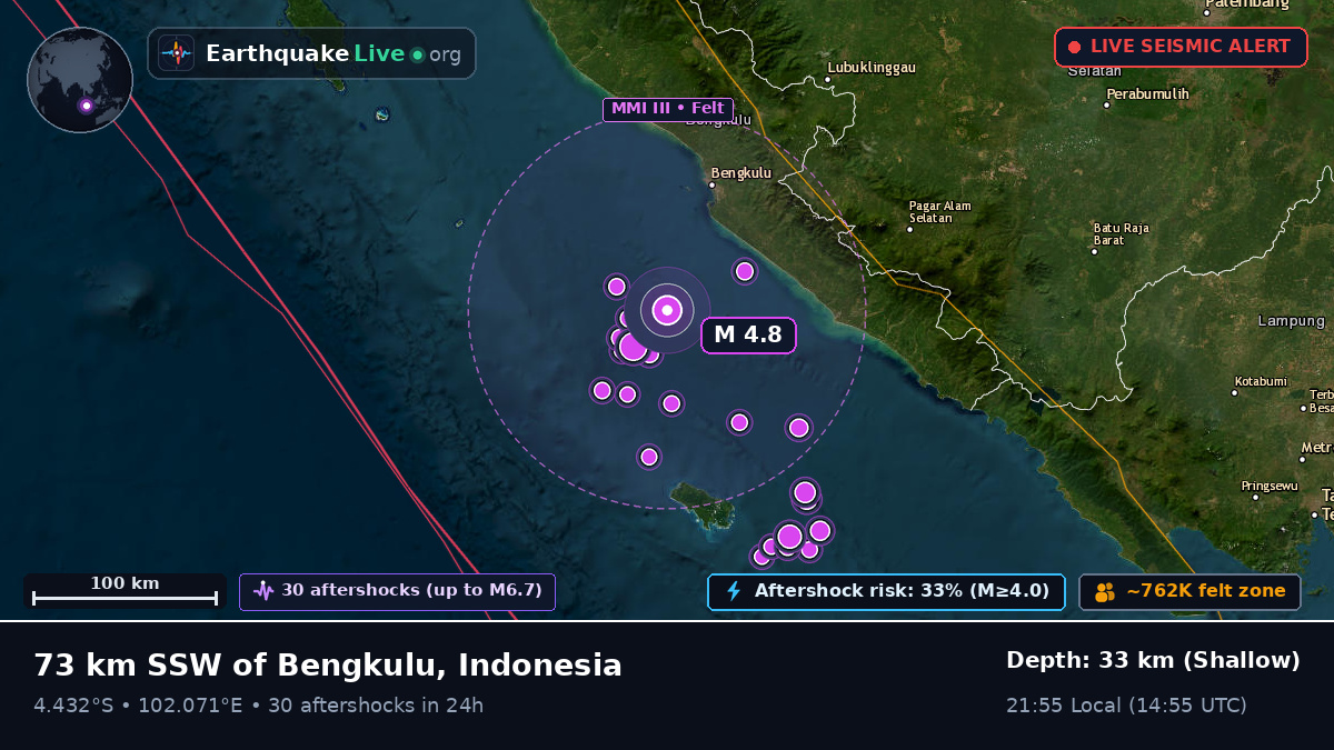 Off the coast of Bengkulu, Indonesia