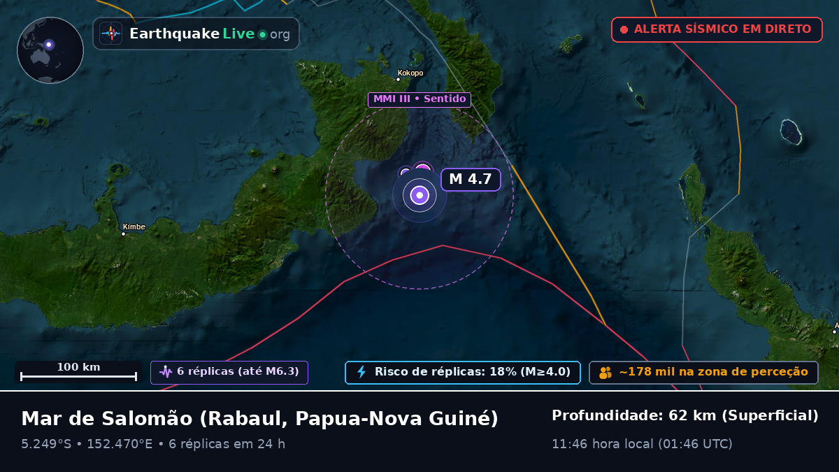 Mar de Salomão (Papua-Nova Guiné)