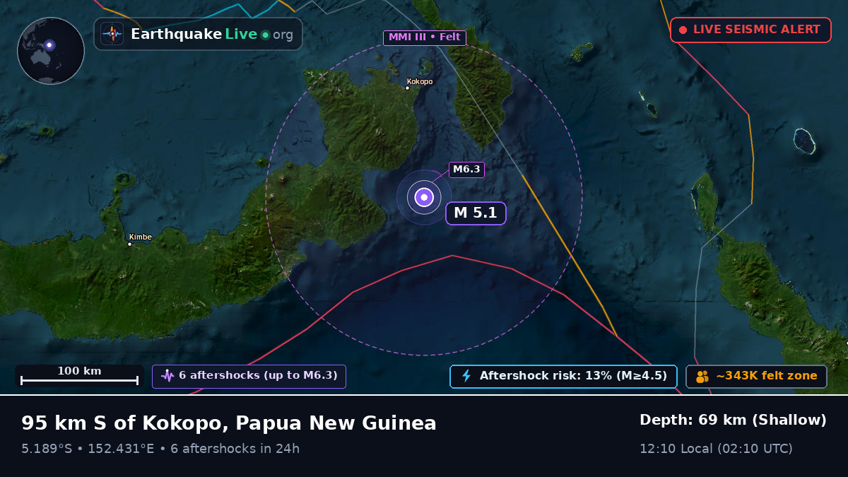 Solomon Sea (Papua New Guinea)