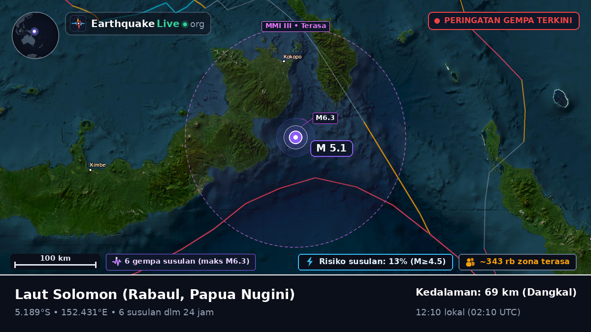 Laut Solomon (Papua Nugini)
