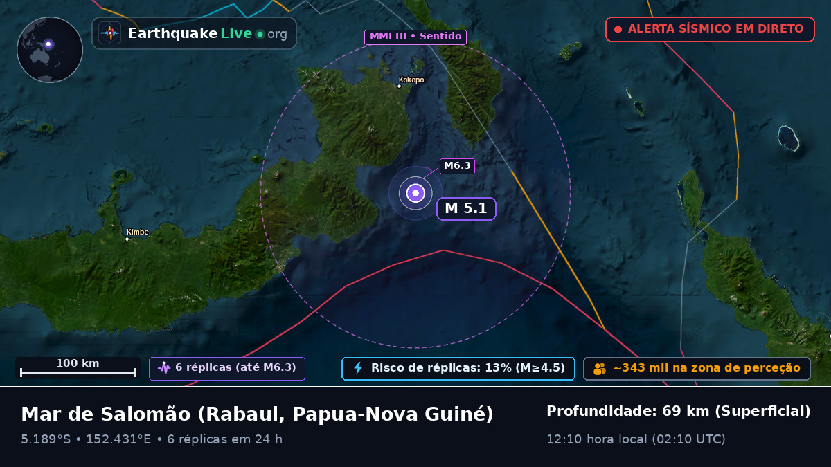 Mar de Salomão (Papua-Nova Guiné)
