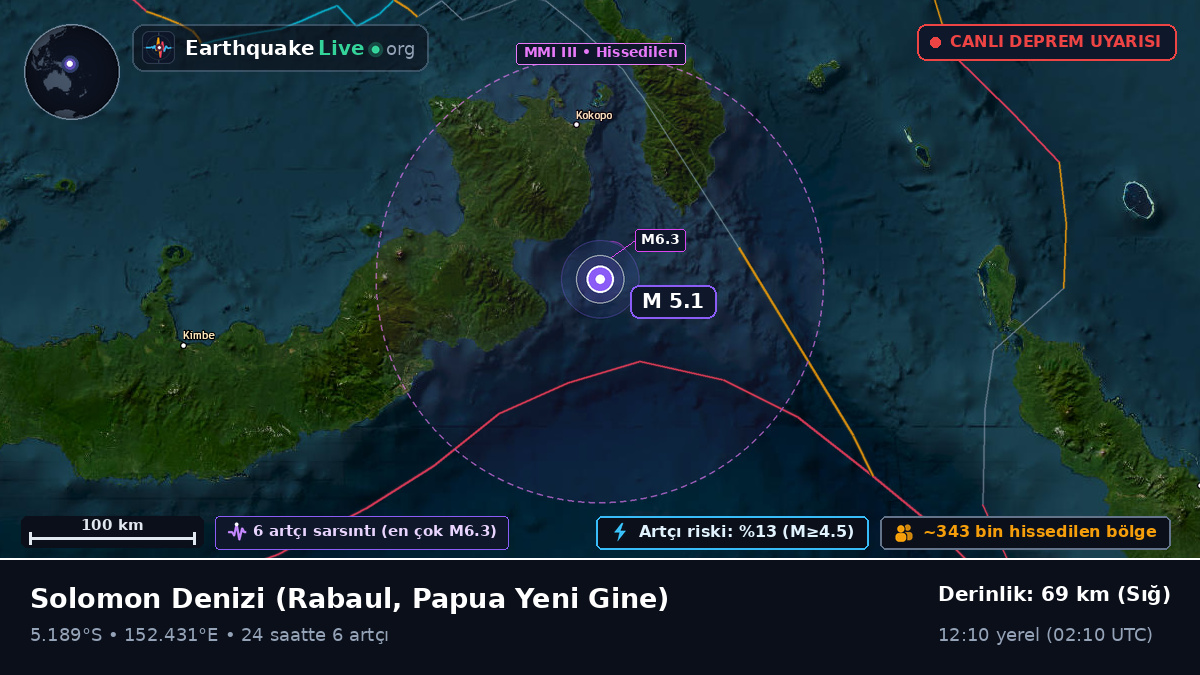 Solomon Denizi (Papua Yeni Gine)