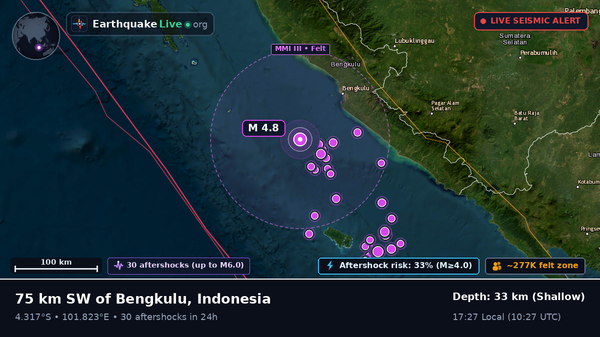 Off the coast of Bengkulu, Indonesia