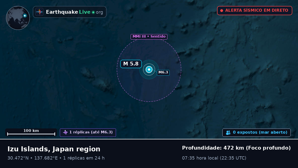 Oceano Pacífico Norte (Japão)