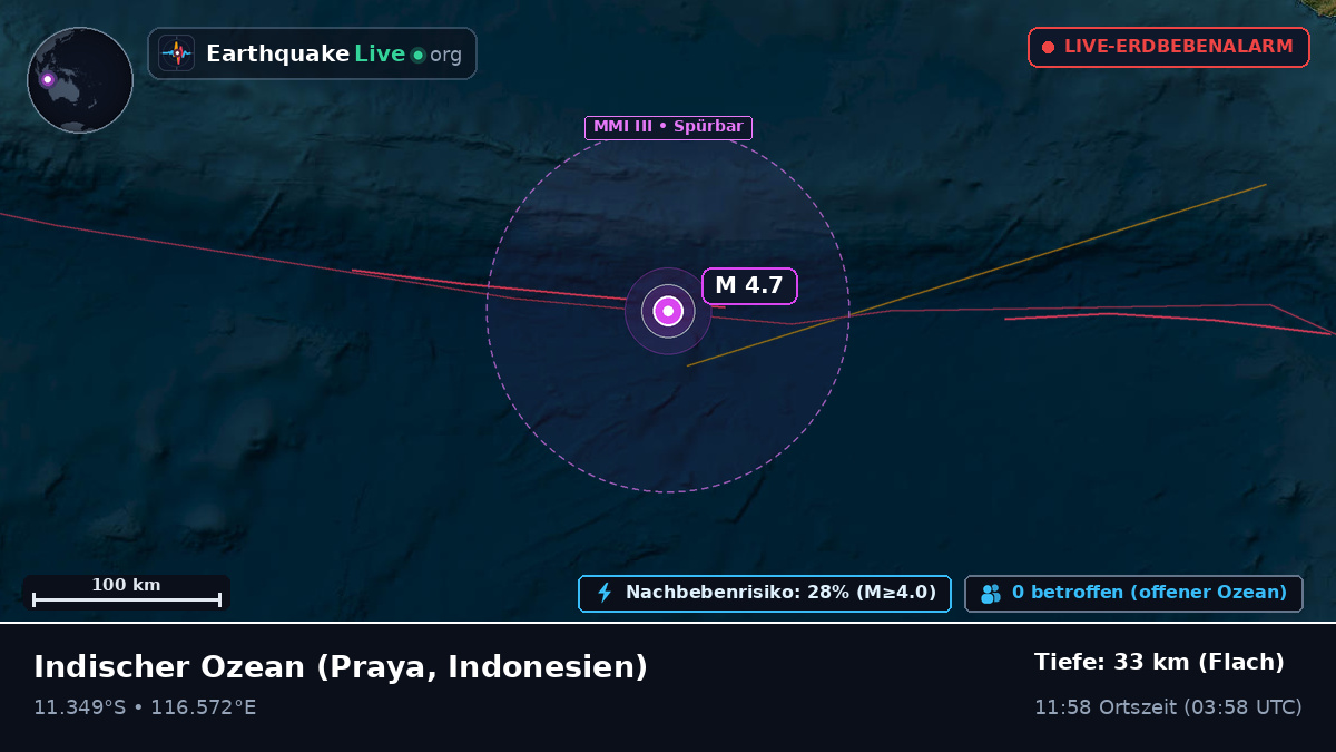 Indischer Ozean (Indonesien)
