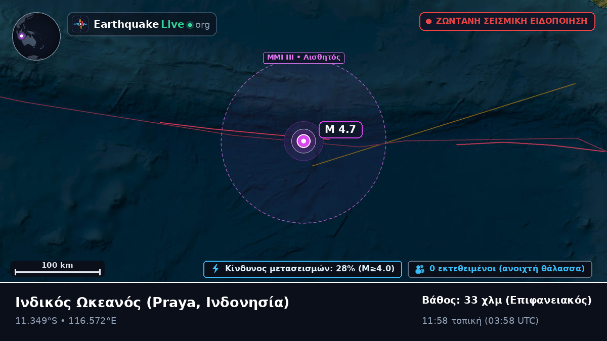 Ινδικός Ωκεανός (Ινδονησία)