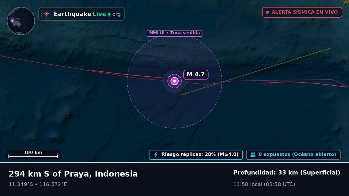 Océano Índico (Indonesia)