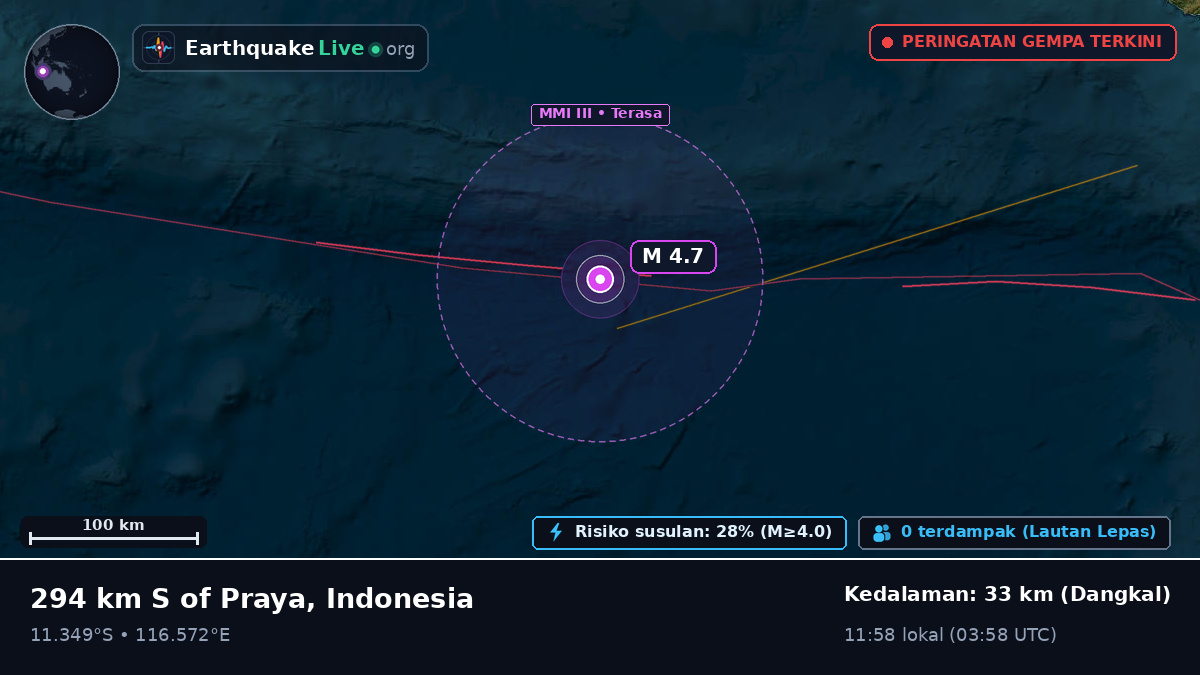 Samudra Hindia (Indonesia)
