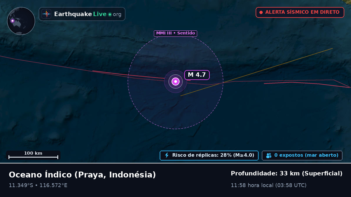 Oceano Índico (Indonésia)