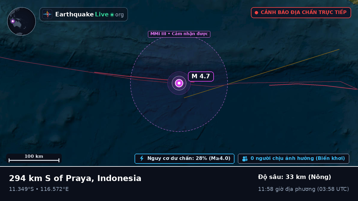 Ấn Độ Dương (Indonesia)