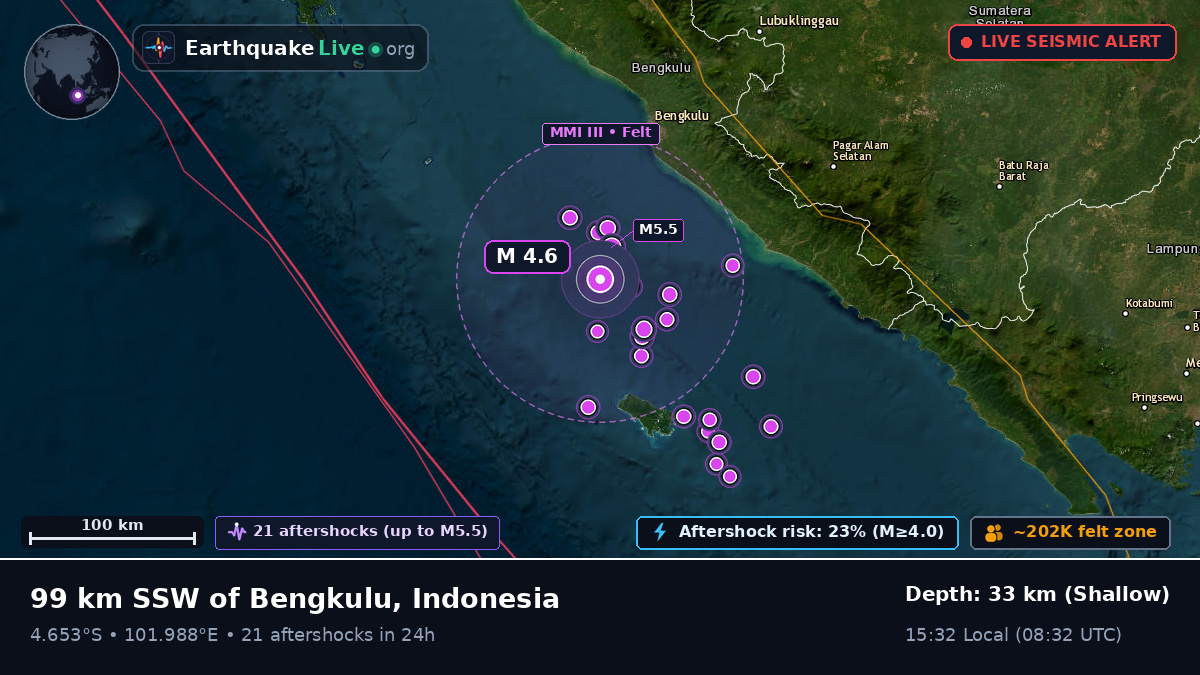 Off the coast of Bengkulu, Indonesia