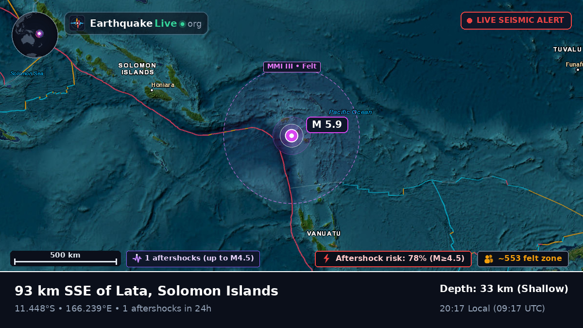 Off the coast of Lata, Solomon Islands