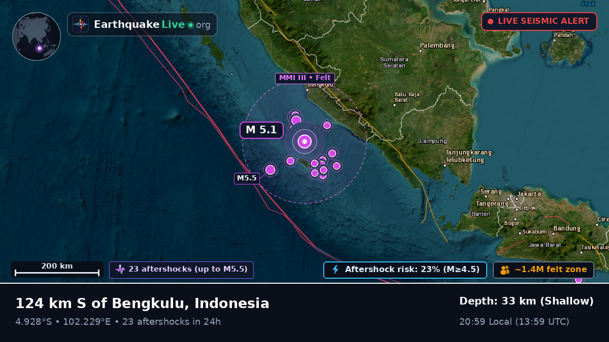Off the coast of Bengkulu, Indonesia