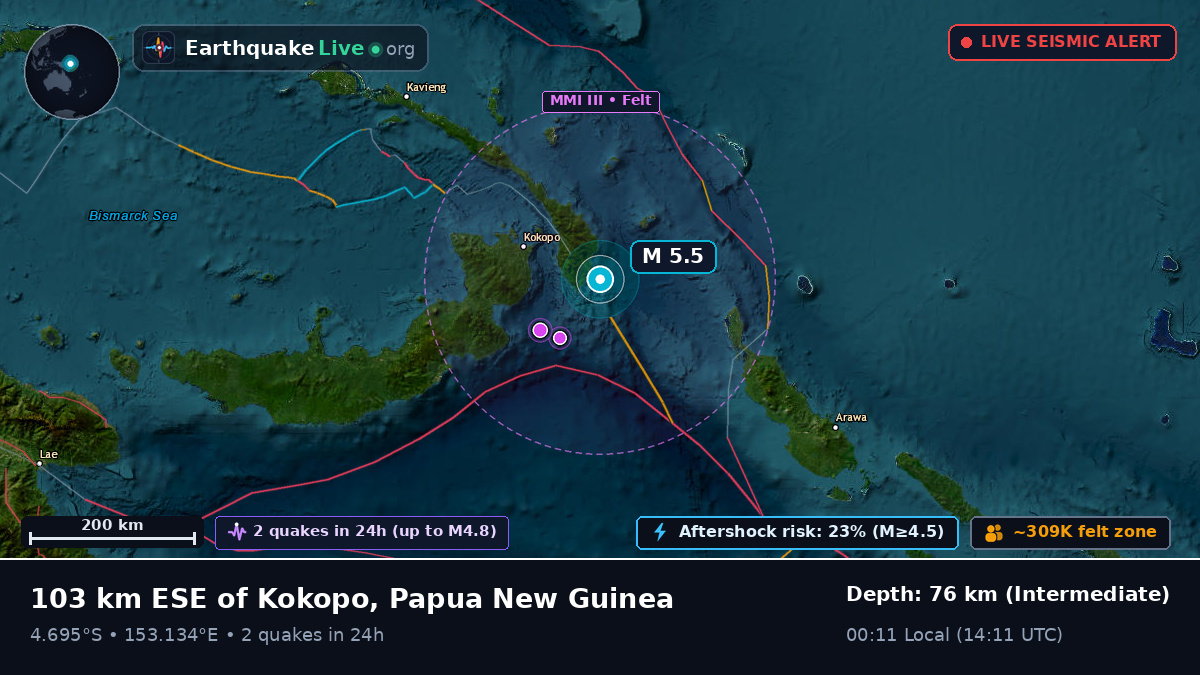 Off the coast of Rabaul, Papua New Guinea