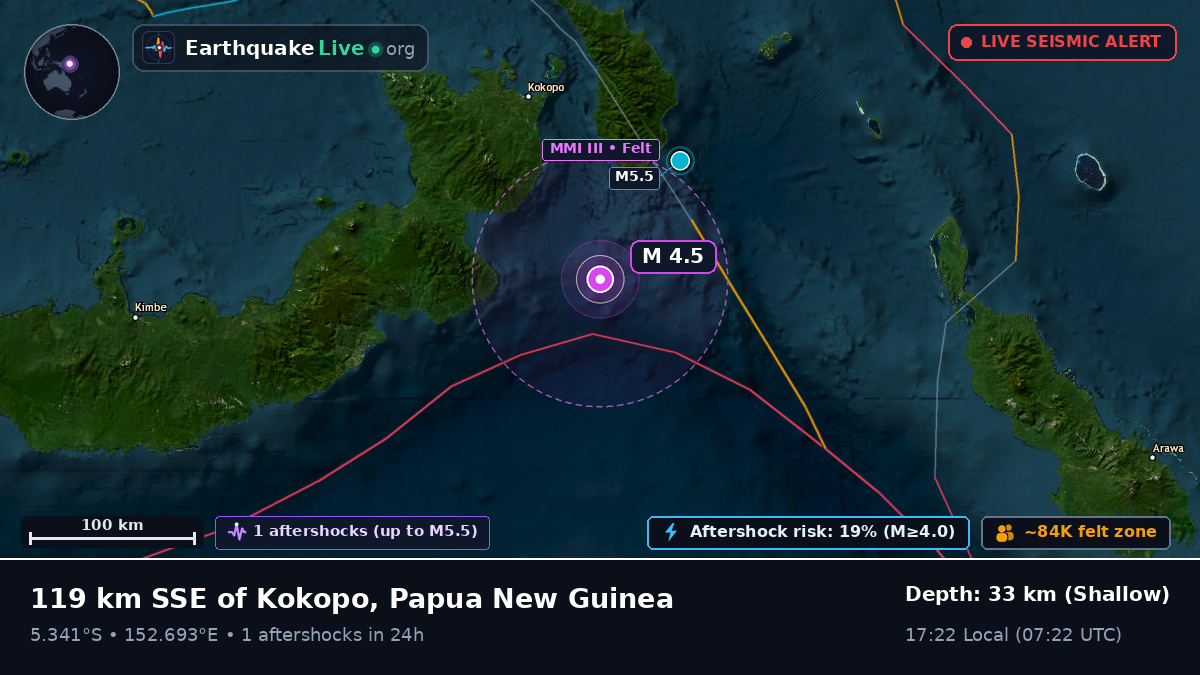Solomon Sea (Papua New Guinea)