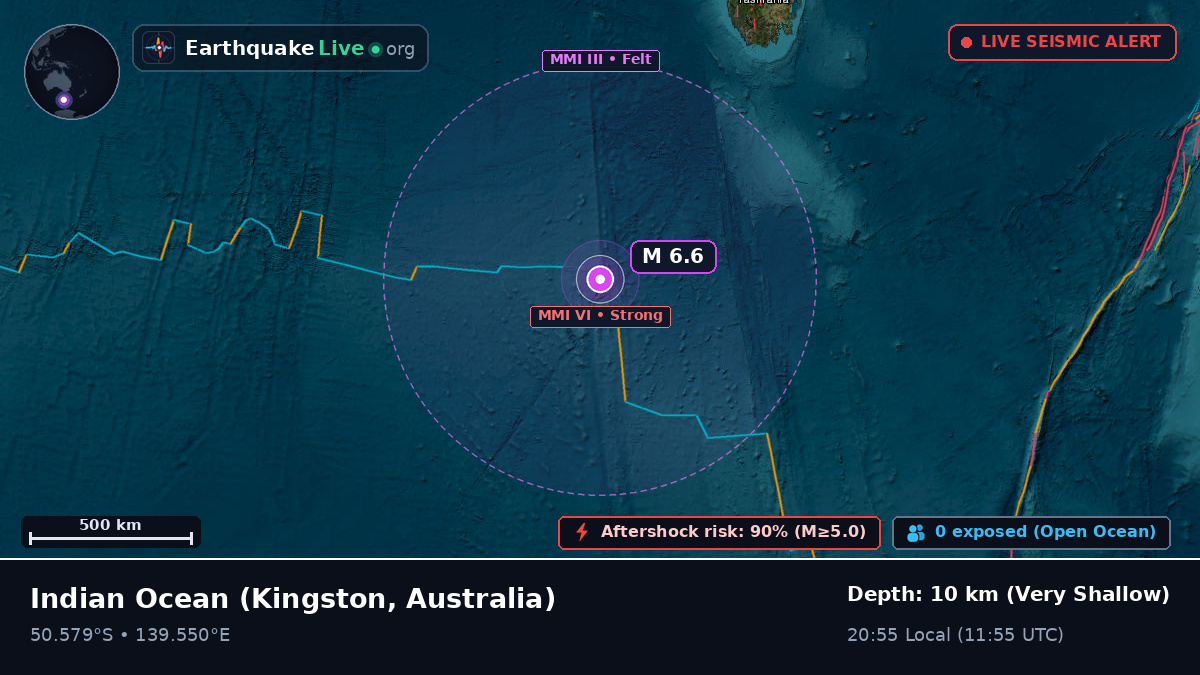 Indian Ocean (Australia)