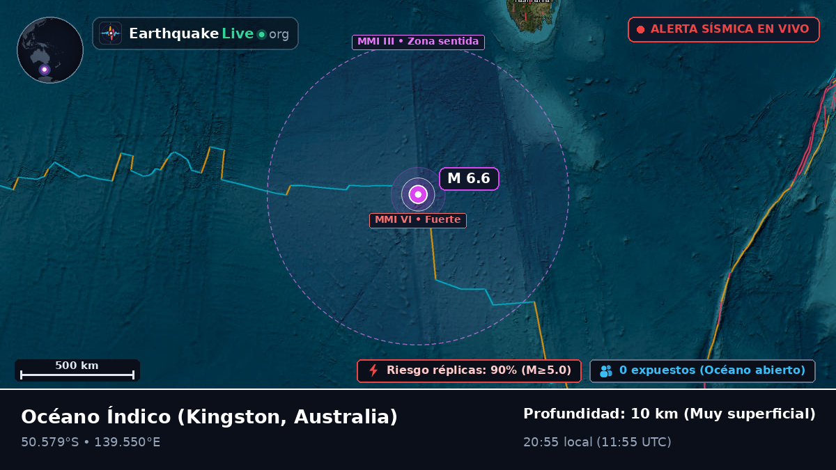 Océano Índico (Australia)