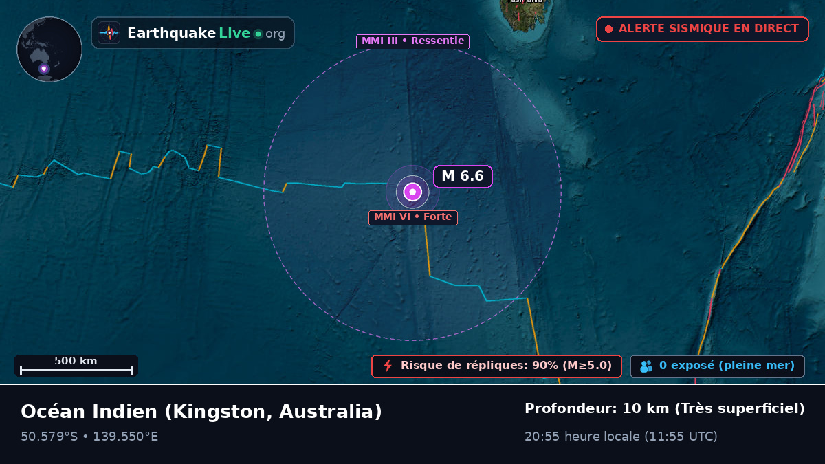 Océan Indien (Australia)