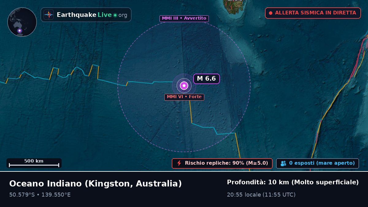 Oceano Indiano (Australia)
