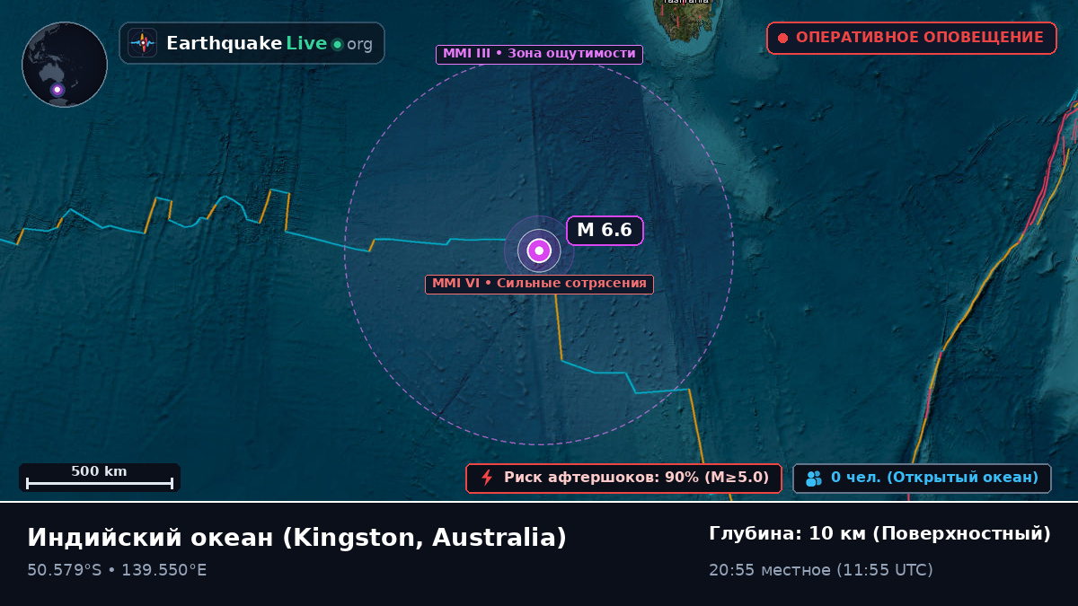 Индийский океан (Australia)