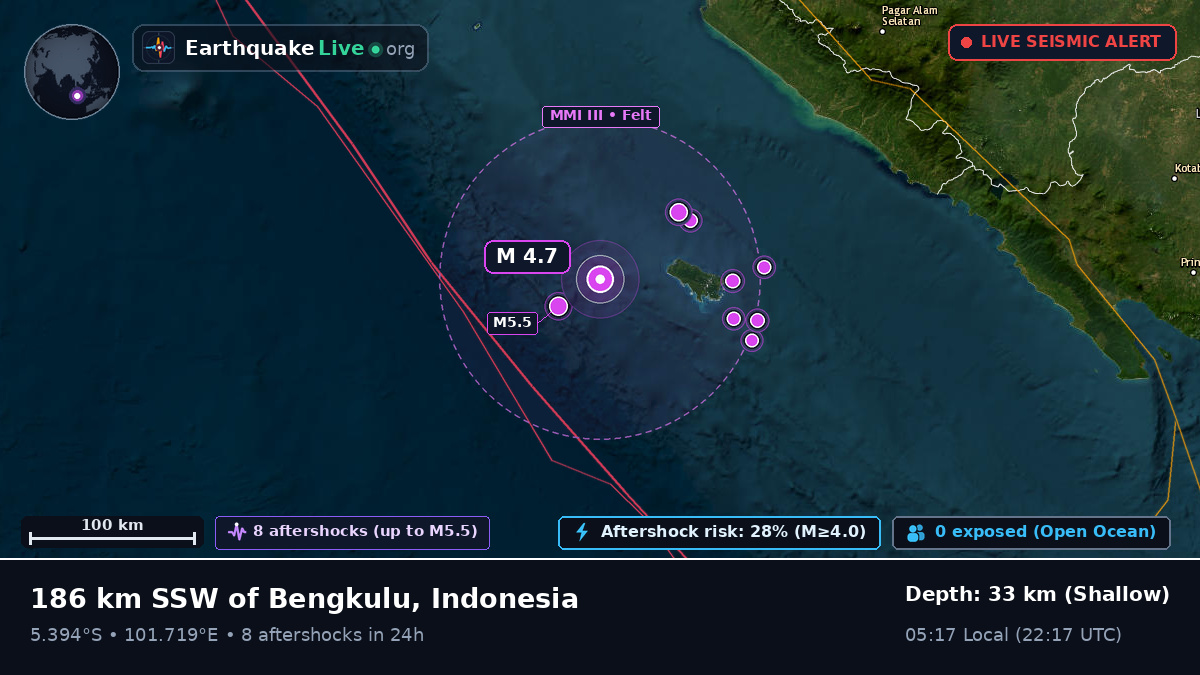 Off the coast of Bengkulu, Indonesia
