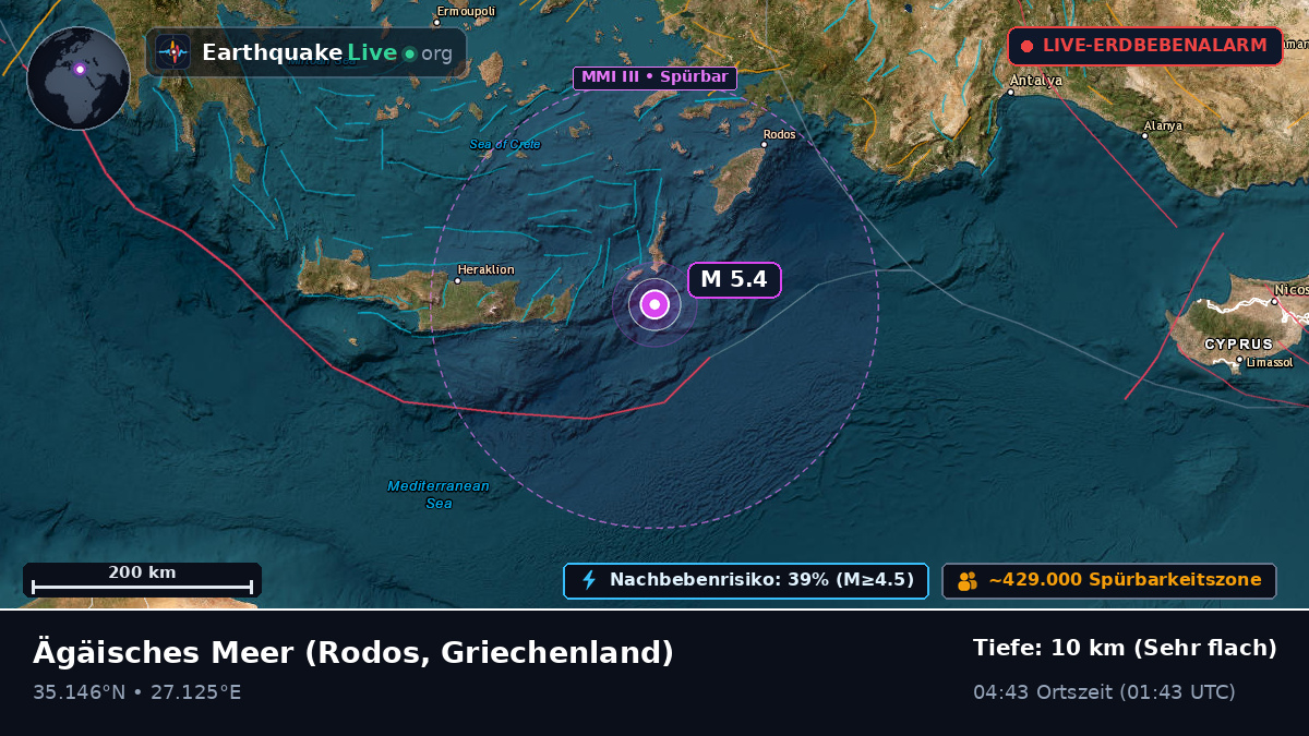 Ägäisches Meer (Griechenland)